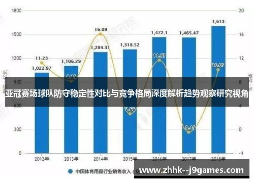 亚冠赛场球队防守稳定性对比与竞争格局深度解析趋势观察研究视角